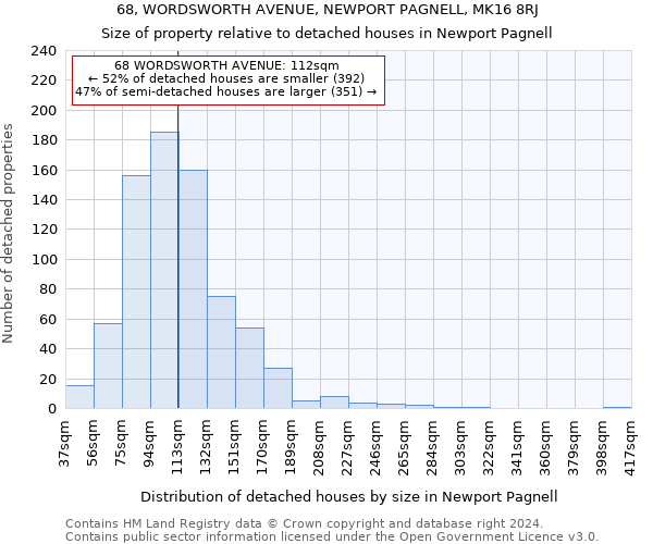 68, WORDSWORTH AVENUE, NEWPORT PAGNELL, MK16 8RJ: Size of property relative to detached houses in Newport Pagnell