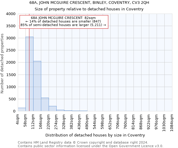 68A, JOHN MCGUIRE CRESCENT, BINLEY, COVENTRY, CV3 2QH: Size of property relative to detached houses in Coventry