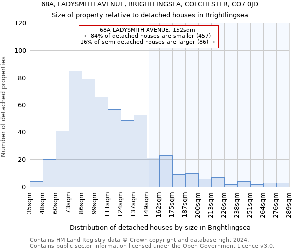 68A, LADYSMITH AVENUE, BRIGHTLINGSEA, COLCHESTER, CO7 0JD: Size of property relative to detached houses in Brightlingsea