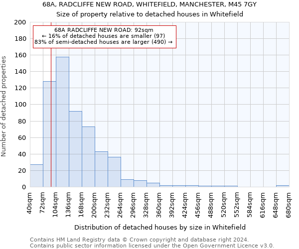 68A, RADCLIFFE NEW ROAD, WHITEFIELD, MANCHESTER, M45 7GY: Size of property relative to detached houses in Whitefield