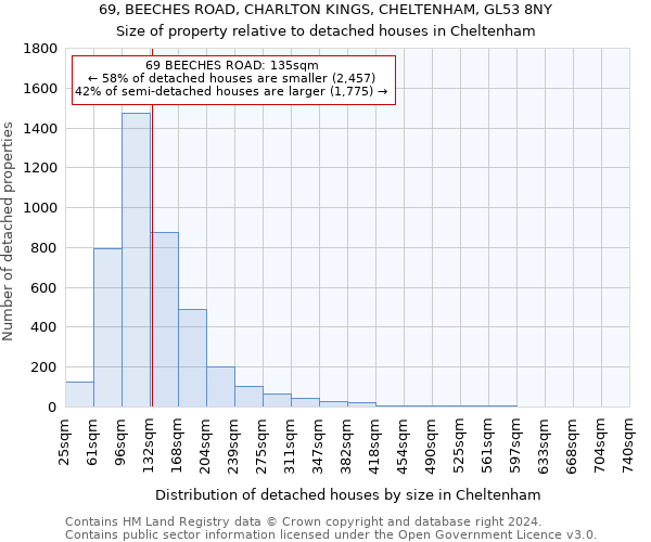 69, BEECHES ROAD, CHARLTON KINGS, CHELTENHAM, GL53 8NY: Size of property relative to detached houses in Cheltenham