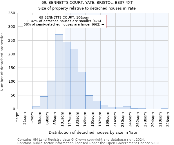 69, BENNETTS COURT, YATE, BRISTOL, BS37 4XT: Size of property relative to detached houses in Yate