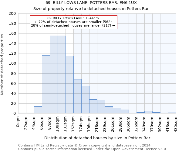 69, BILLY LOWS LANE, POTTERS BAR, EN6 1UX: Size of property relative to detached houses in Potters Bar