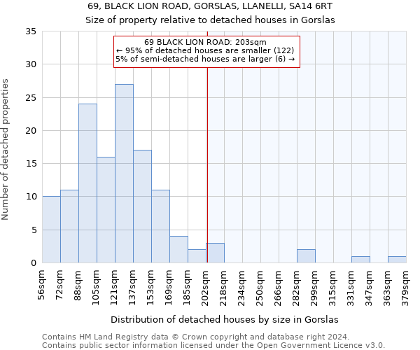 69, BLACK LION ROAD, GORSLAS, LLANELLI, SA14 6RT: Size of property relative to detached houses in Gorslas