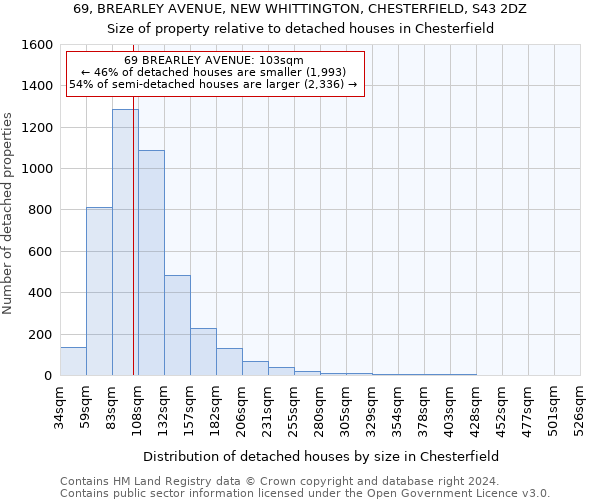 69, BREARLEY AVENUE, NEW WHITTINGTON, CHESTERFIELD, S43 2DZ: Size of property relative to detached houses in Chesterfield