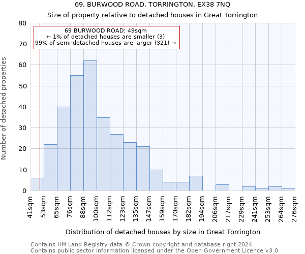 69, BURWOOD ROAD, TORRINGTON, EX38 7NQ: Size of property relative to detached houses in Great Torrington