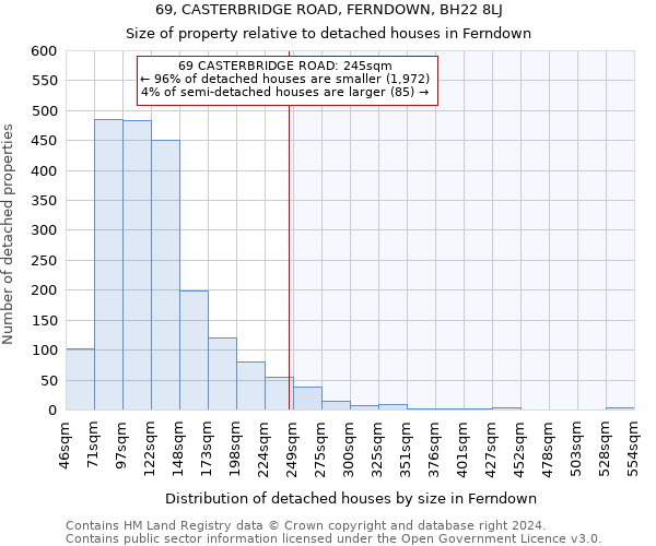 69, CASTERBRIDGE ROAD, FERNDOWN, BH22 8LJ: Size of property relative to detached houses in Ferndown