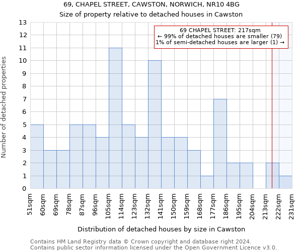 69, CHAPEL STREET, CAWSTON, NORWICH, NR10 4BG: Size of property relative to detached houses in Cawston