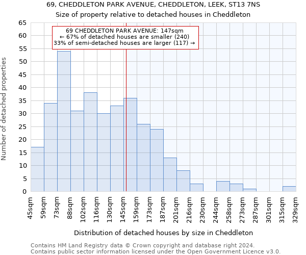 69, CHEDDLETON PARK AVENUE, CHEDDLETON, LEEK, ST13 7NS: Size of property relative to detached houses in Cheddleton