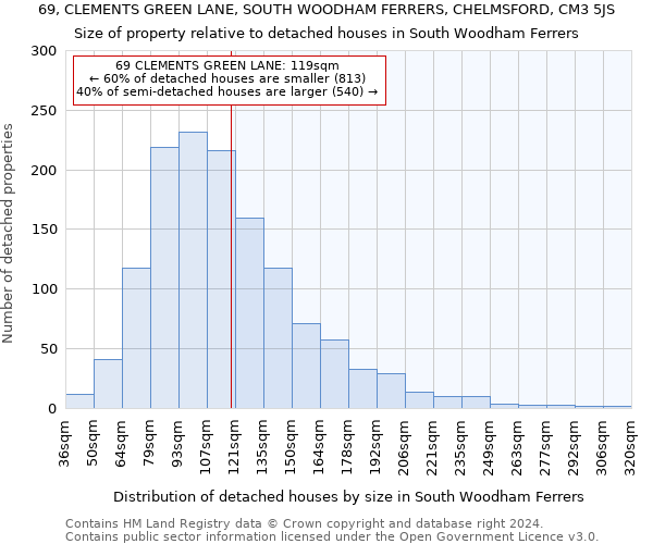 69, CLEMENTS GREEN LANE, SOUTH WOODHAM FERRERS, CHELMSFORD, CM3 5JS: Size of property relative to detached houses in South Woodham Ferrers