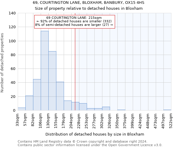 69, COURTINGTON LANE, BLOXHAM, BANBURY, OX15 4HS: Size of property relative to detached houses in Bloxham