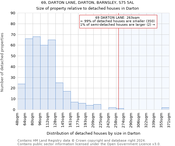 69, DARTON LANE, DARTON, BARNSLEY, S75 5AL: Size of property relative to detached houses in Darton