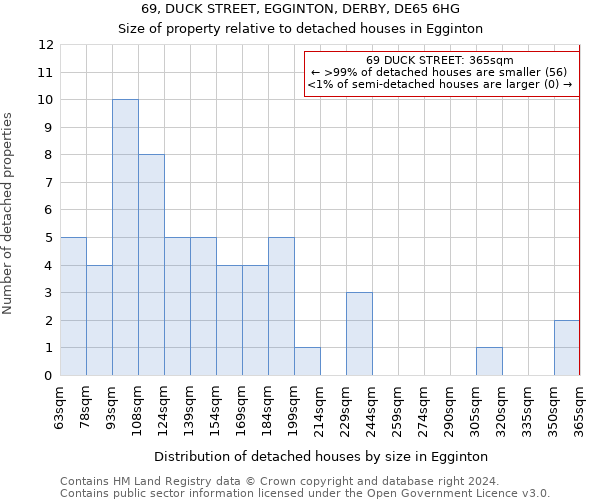 69, DUCK STREET, EGGINTON, DERBY, DE65 6HG: Size of property relative to detached houses in Egginton
