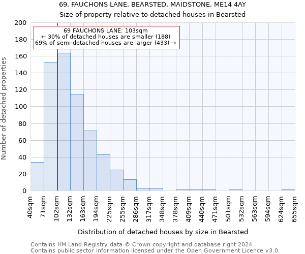 69, FAUCHONS LANE, BEARSTED, MAIDSTONE, ME14 4AY: Size of property relative to detached houses in Bearsted