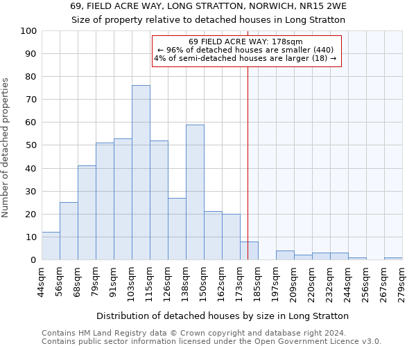 69, FIELD ACRE WAY, LONG STRATTON, NORWICH, NR15 2WE: Size of property relative to detached houses in Long Stratton