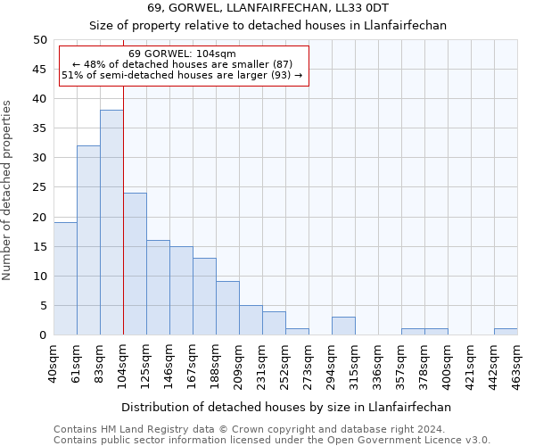 69, GORWEL, LLANFAIRFECHAN, LL33 0DT: Size of property relative to detached houses in Llanfairfechan