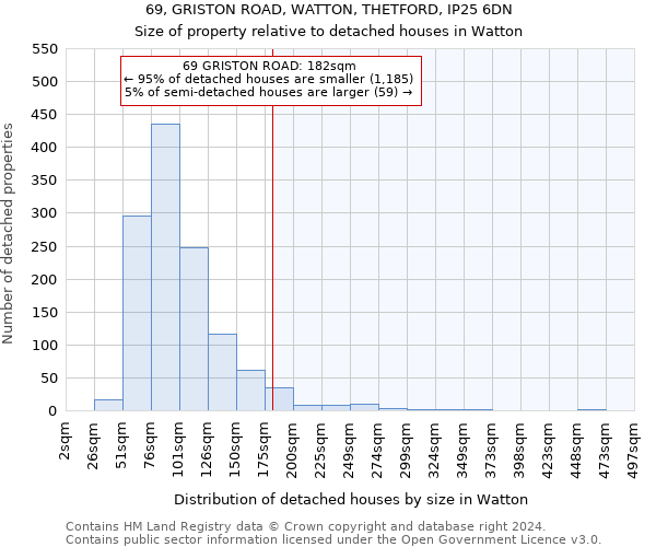 69, GRISTON ROAD, WATTON, THETFORD, IP25 6DN: Size of property relative to detached houses in Watton