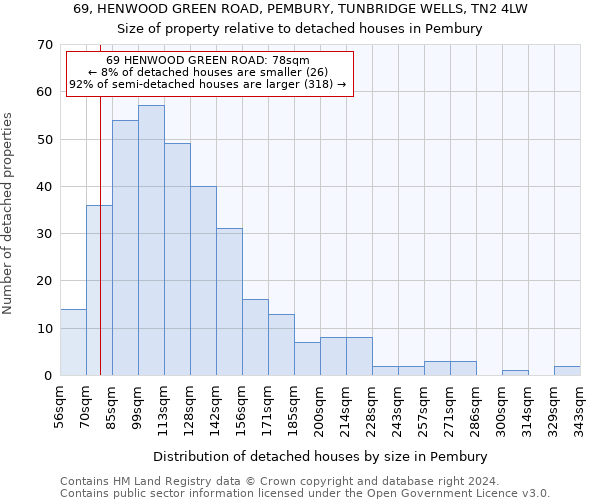 69, HENWOOD GREEN ROAD, PEMBURY, TUNBRIDGE WELLS, TN2 4LW: Size of property relative to detached houses in Pembury