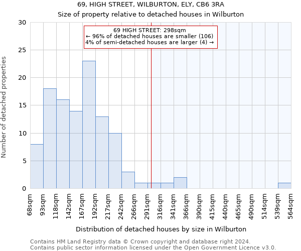 69, HIGH STREET, WILBURTON, ELY, CB6 3RA: Size of property relative to detached houses in Wilburton