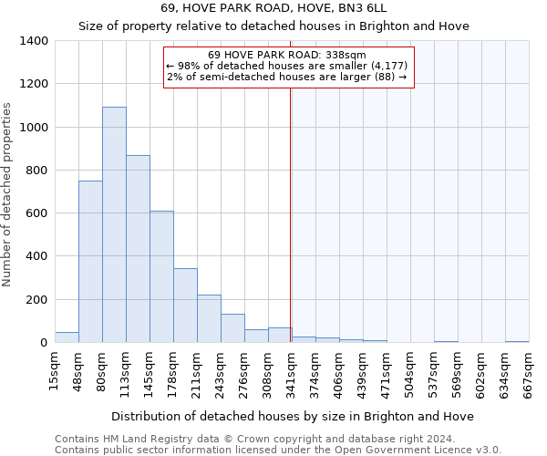 69, HOVE PARK ROAD, HOVE, BN3 6LL: Size of property relative to detached houses in Brighton and Hove