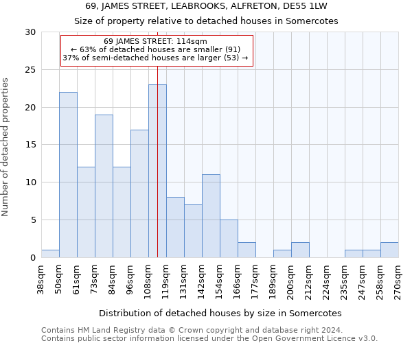 69, JAMES STREET, LEABROOKS, ALFRETON, DE55 1LW: Size of property relative to detached houses in Somercotes