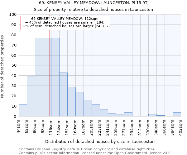 69, KENSEY VALLEY MEADOW, LAUNCESTON, PL15 9TJ: Size of property relative to detached houses in Launceston