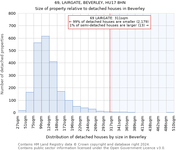 69, LAIRGATE, BEVERLEY, HU17 8HN: Size of property relative to detached houses in Beverley