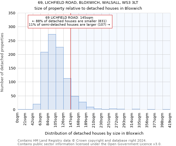 69, LICHFIELD ROAD, BLOXWICH, WALSALL, WS3 3LT: Size of property relative to detached houses in Bloxwich