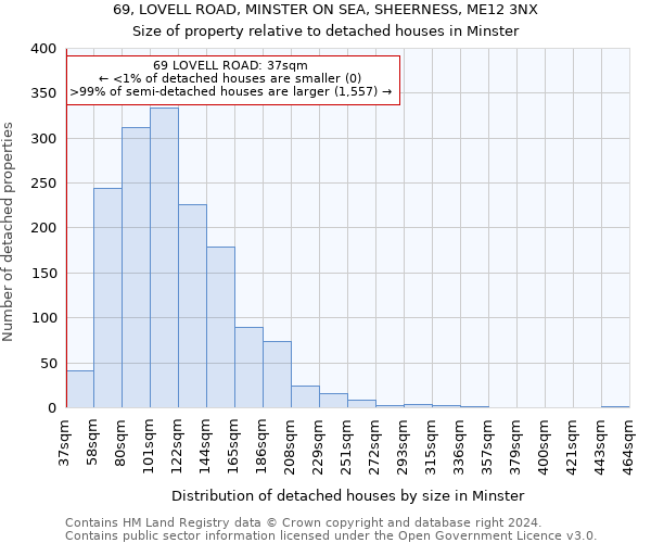 69, LOVELL ROAD, MINSTER ON SEA, SHEERNESS, ME12 3NX: Size of property relative to detached houses in Minster