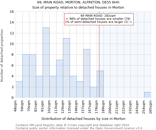 69, MAIN ROAD, MORTON, ALFRETON, DE55 6HH: Size of property relative to detached houses in Morton