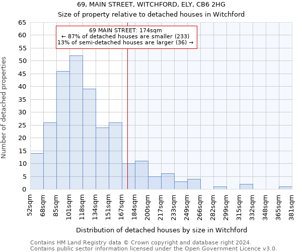 69, MAIN STREET, WITCHFORD, ELY, CB6 2HG: Size of property relative to detached houses in Witchford