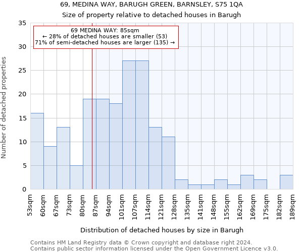 69, MEDINA WAY, BARUGH GREEN, BARNSLEY, S75 1QA: Size of property relative to detached houses in Barugh