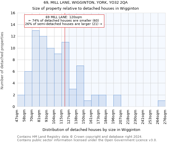 69, MILL LANE, WIGGINTON, YORK, YO32 2QA: Size of property relative to detached houses in Wigginton