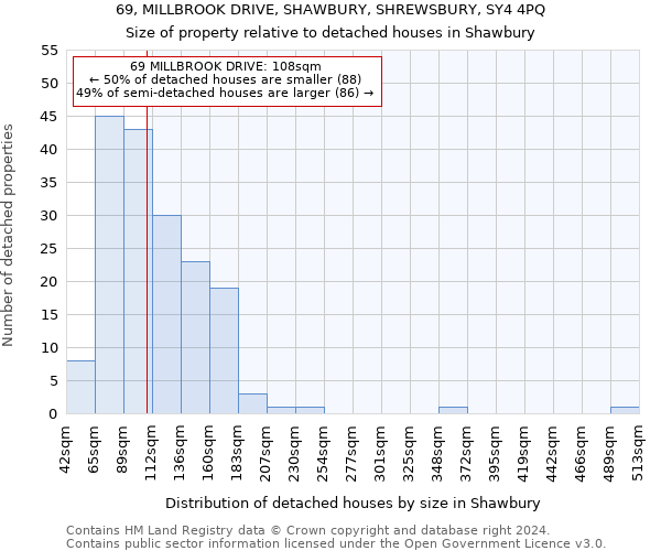 69, MILLBROOK DRIVE, SHAWBURY, SHREWSBURY, SY4 4PQ: Size of property relative to detached houses in Shawbury