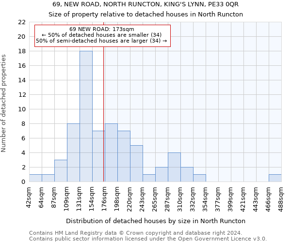 69, NEW ROAD, NORTH RUNCTON, KING'S LYNN, PE33 0QR: Size of property relative to detached houses in North Runcton