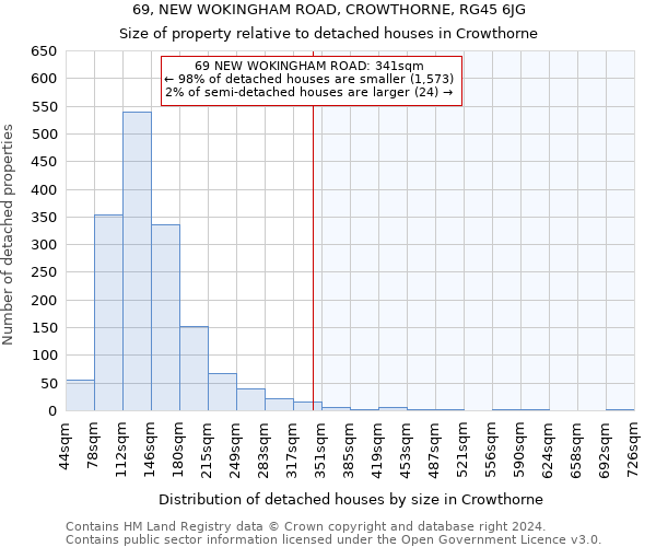 69, NEW WOKINGHAM ROAD, CROWTHORNE, RG45 6JG: Size of property relative to detached houses in Crowthorne