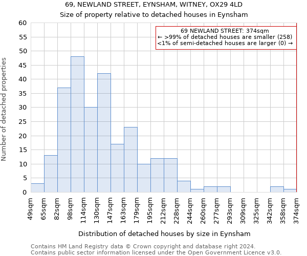 69, NEWLAND STREET, EYNSHAM, WITNEY, OX29 4LD: Size of property relative to detached houses in Eynsham