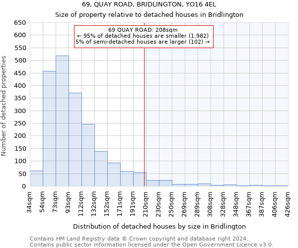 69, QUAY ROAD, BRIDLINGTON, YO16 4EL: Size of property relative to detached houses in Bridlington