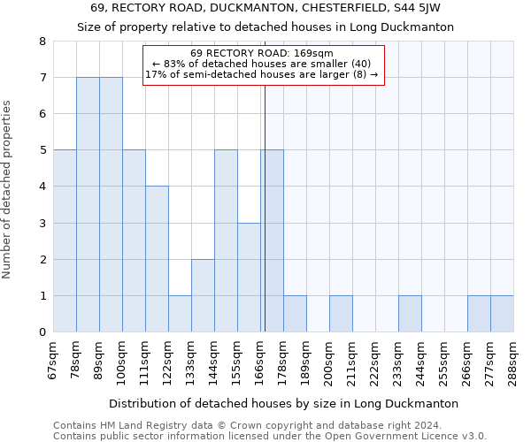 69, RECTORY ROAD, DUCKMANTON, CHESTERFIELD, S44 5JW: Size of property relative to detached houses in Long Duckmanton