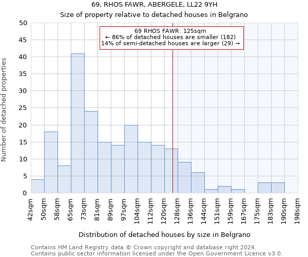 69, RHOS FAWR, ABERGELE, LL22 9YH: Size of property relative to detached houses in Belgrano