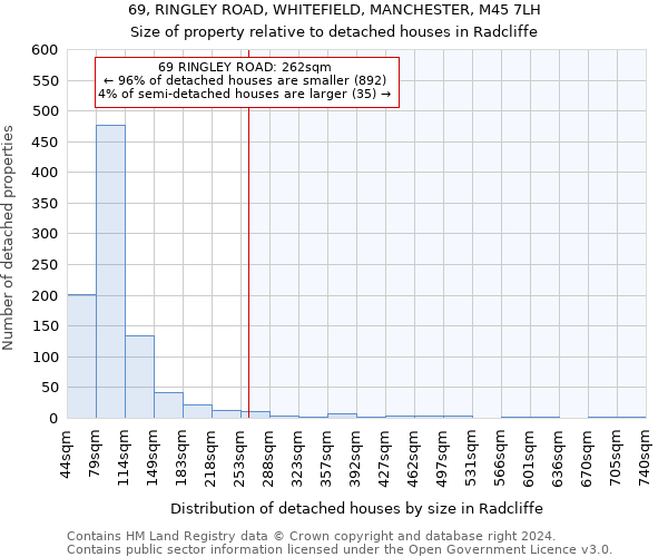 69, RINGLEY ROAD, WHITEFIELD, MANCHESTER, M45 7LH: Size of property relative to detached houses in Radcliffe