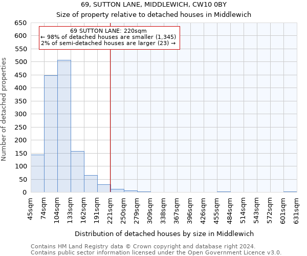 69, SUTTON LANE, MIDDLEWICH, CW10 0BY: Size of property relative to detached houses in Middlewich