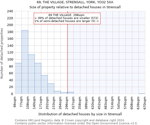 69, THE VILLAGE, STRENSALL, YORK, YO32 5XA: Size of property relative to detached houses in Strensall