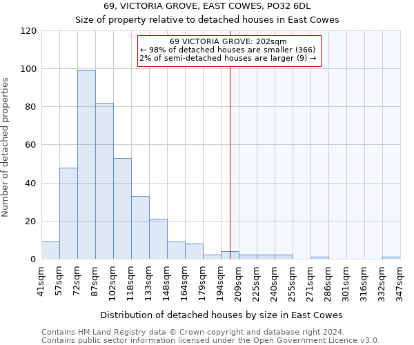 69, VICTORIA GROVE, EAST COWES, PO32 6DL: Size of property relative to detached houses in East Cowes