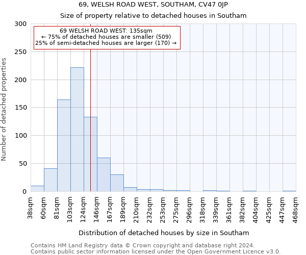 69, WELSH ROAD WEST, SOUTHAM, CV47 0JP: Size of property relative to detached houses in Southam