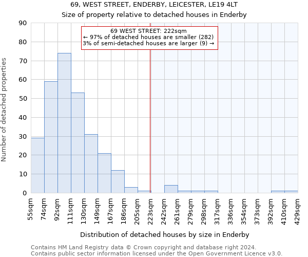 69, WEST STREET, ENDERBY, LEICESTER, LE19 4LT: Size of property relative to detached houses in Enderby