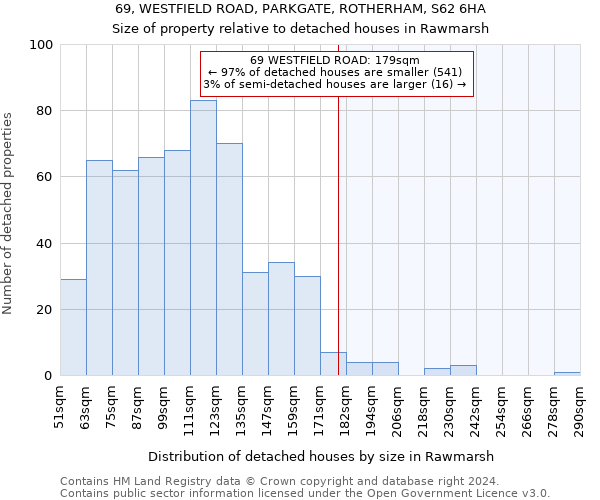 69, WESTFIELD ROAD, PARKGATE, ROTHERHAM, S62 6HA: Size of property relative to detached houses in Rawmarsh