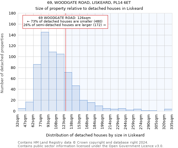 69, WOODGATE ROAD, LISKEARD, PL14 6ET: Size of property relative to detached houses in Liskeard