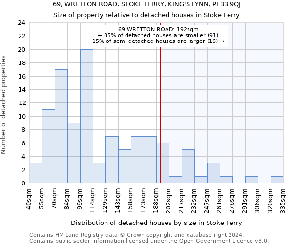 69, WRETTON ROAD, STOKE FERRY, KING'S LYNN, PE33 9QJ: Size of property relative to detached houses in Stoke Ferry