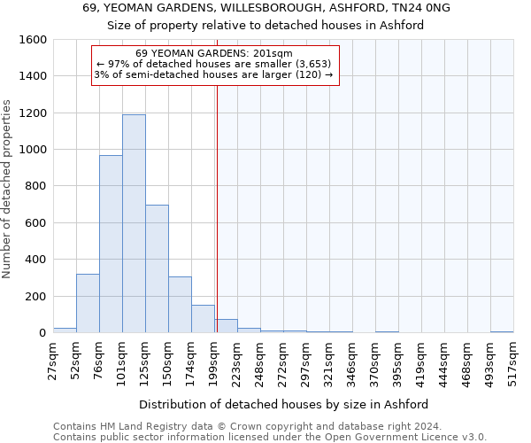 69, YEOMAN GARDENS, WILLESBOROUGH, ASHFORD, TN24 0NG: Size of property relative to detached houses in Ashford